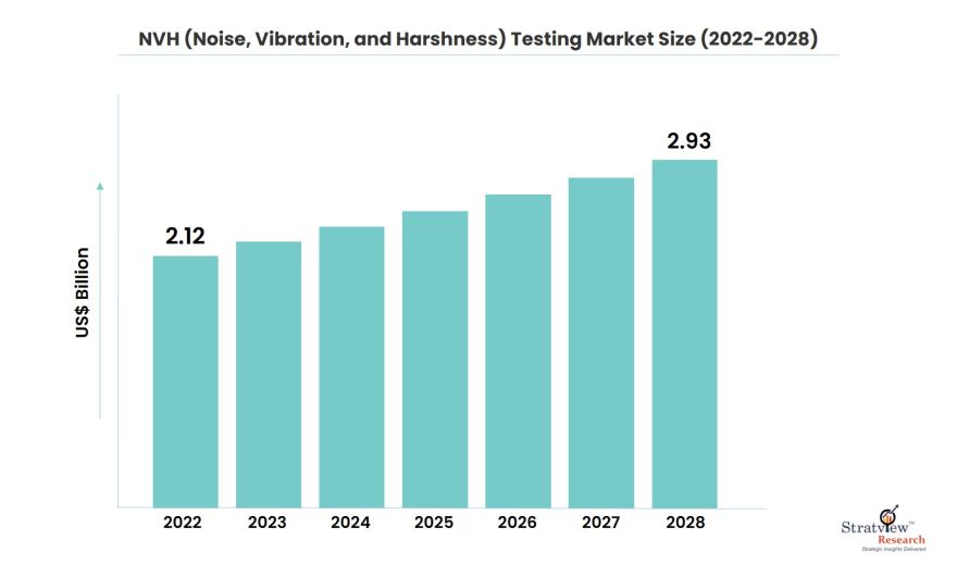 NVH-(Noise-Vibration-and-Harshness)-Testing-Market-Insights